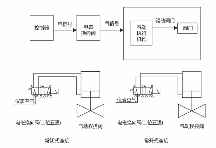 程控閥展旭德樣本說(shuō)明書(shū)-7.png